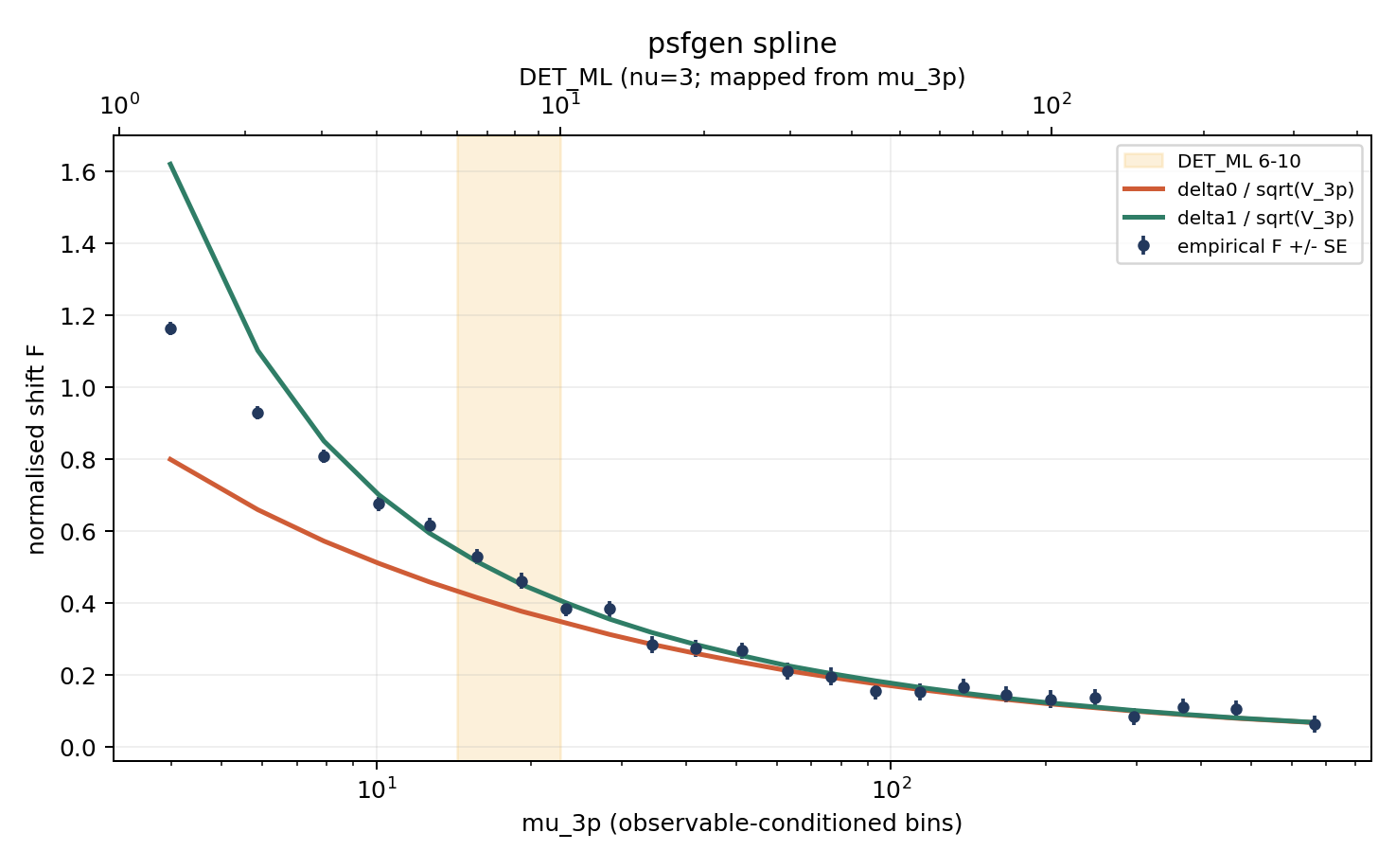 psfgen spline closure panel / psfgen 样条 闭合面板
