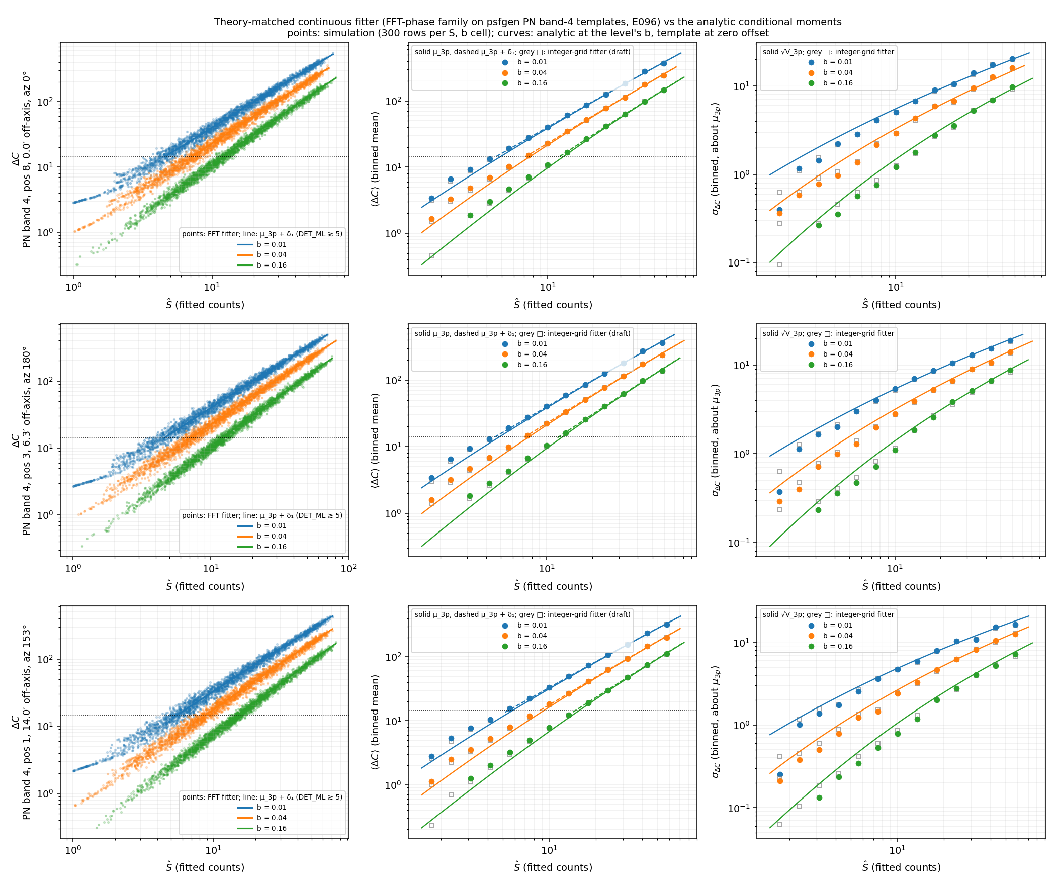 E096 data-vs-model view, positions 8, 3, 1