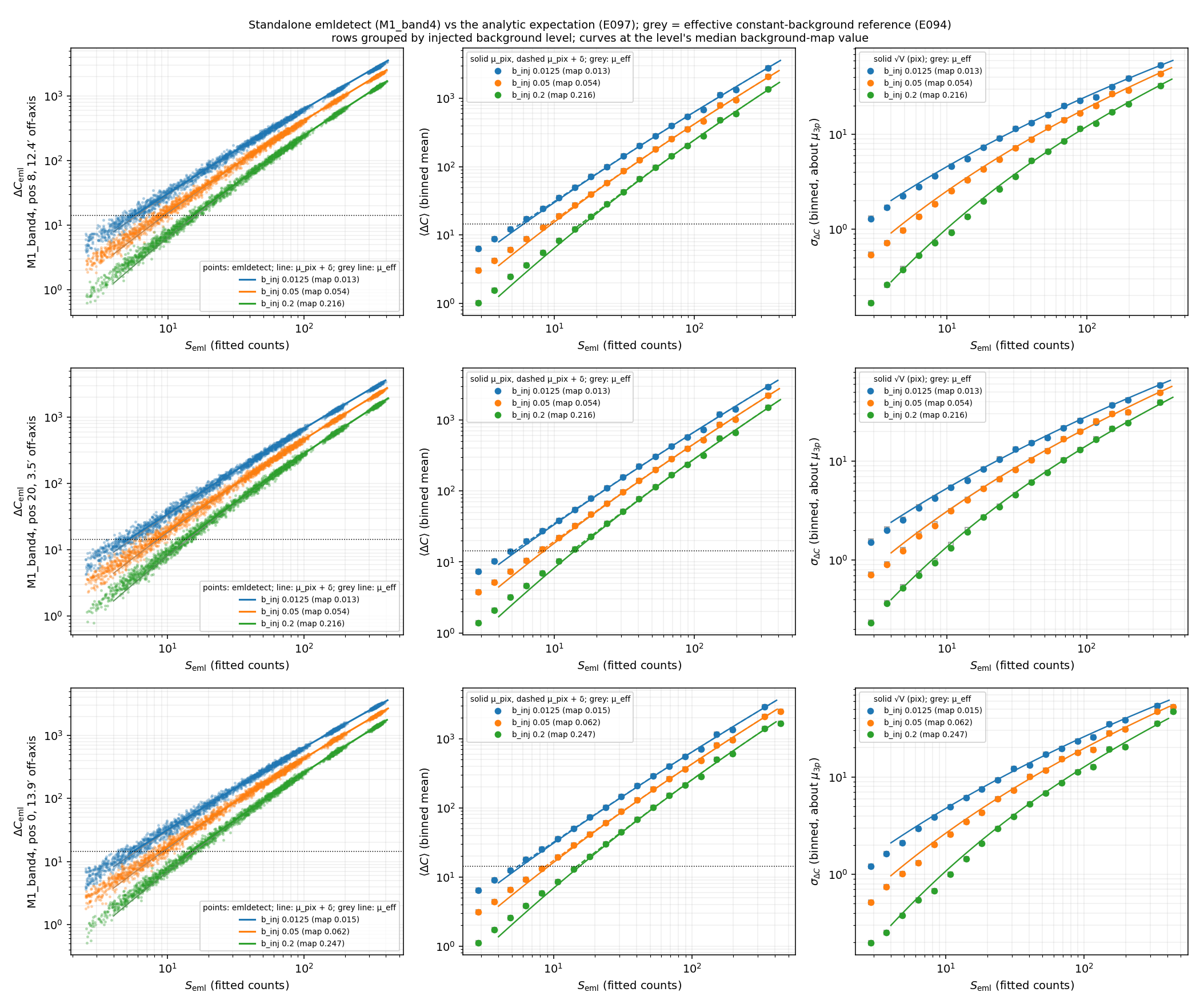 E099 M1 band 4 data-vs-model view, positions 8 / 20 / 0