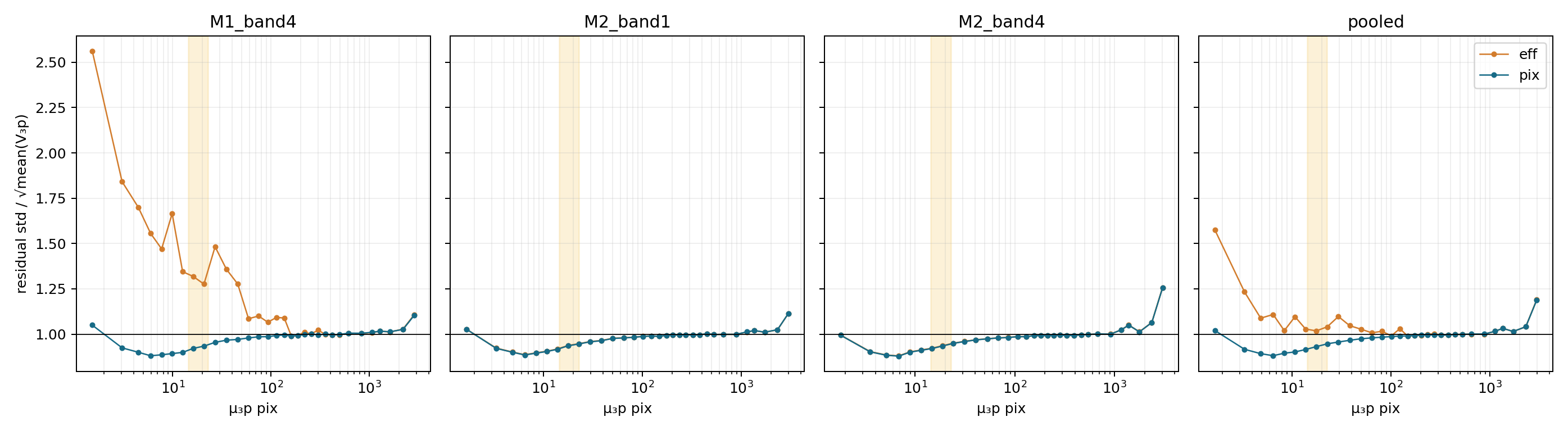 E099 clean-subset sigma ratio versus mu_3p